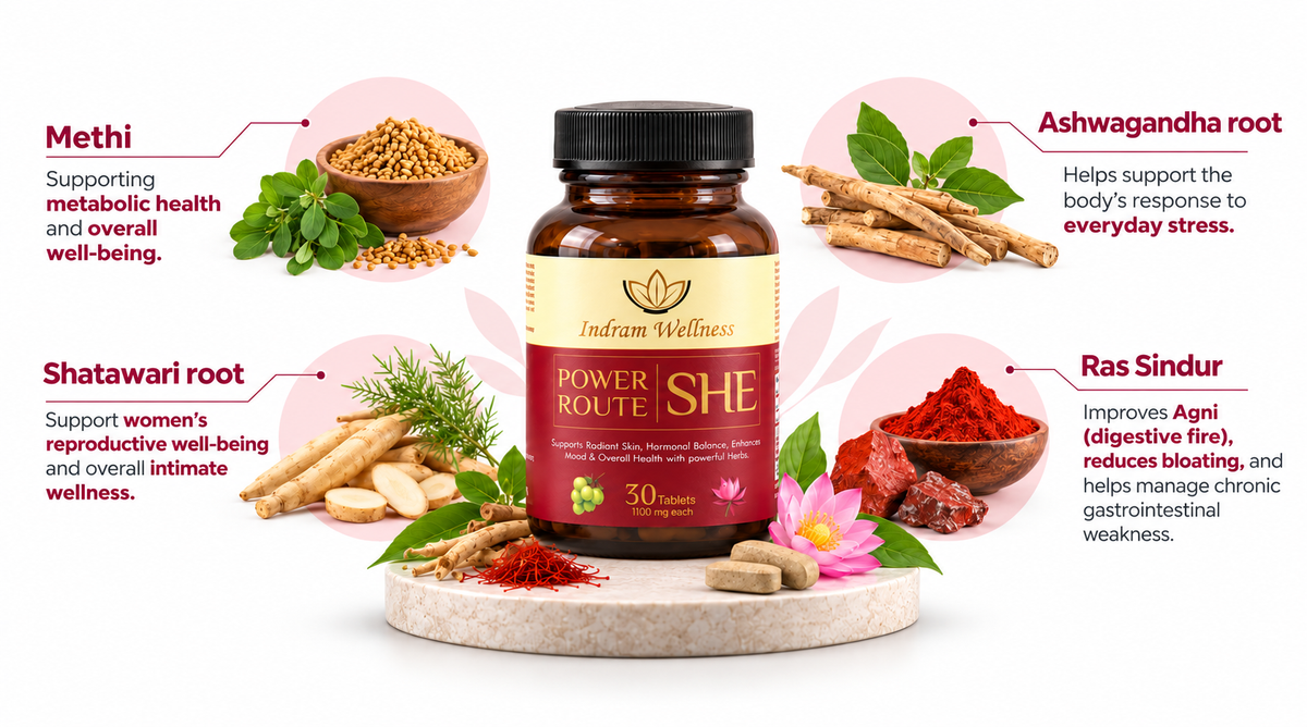 Everyday care, centred around you: women’s wellness, stress and balance, and everyday vitality.