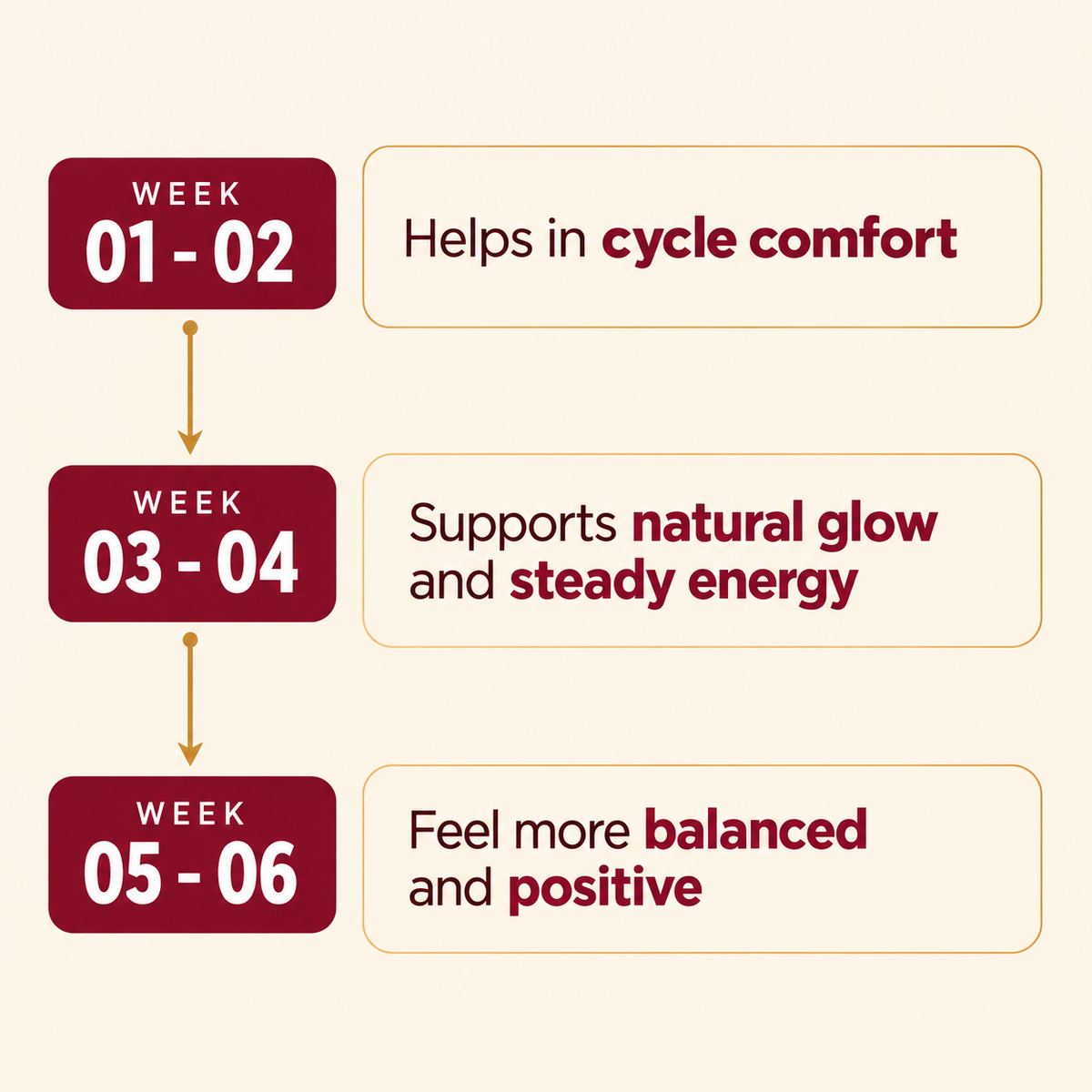 Power Route SHE — Cycle Comfort & Radiance