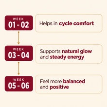 Power Route SHE — Cycle Comfort & Radiance